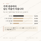 문흥동 맛보기 2