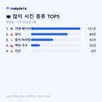 영천동 맛보기 2/4