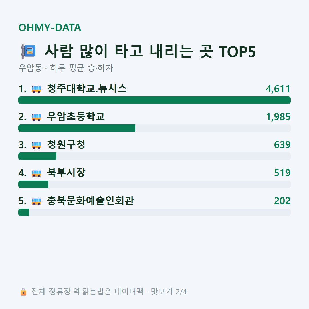 우암동 맛보기