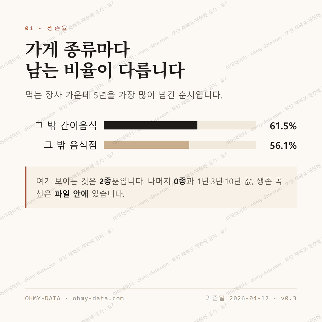 지묘동 맛보기 2