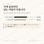 지묘동 맛보기 2