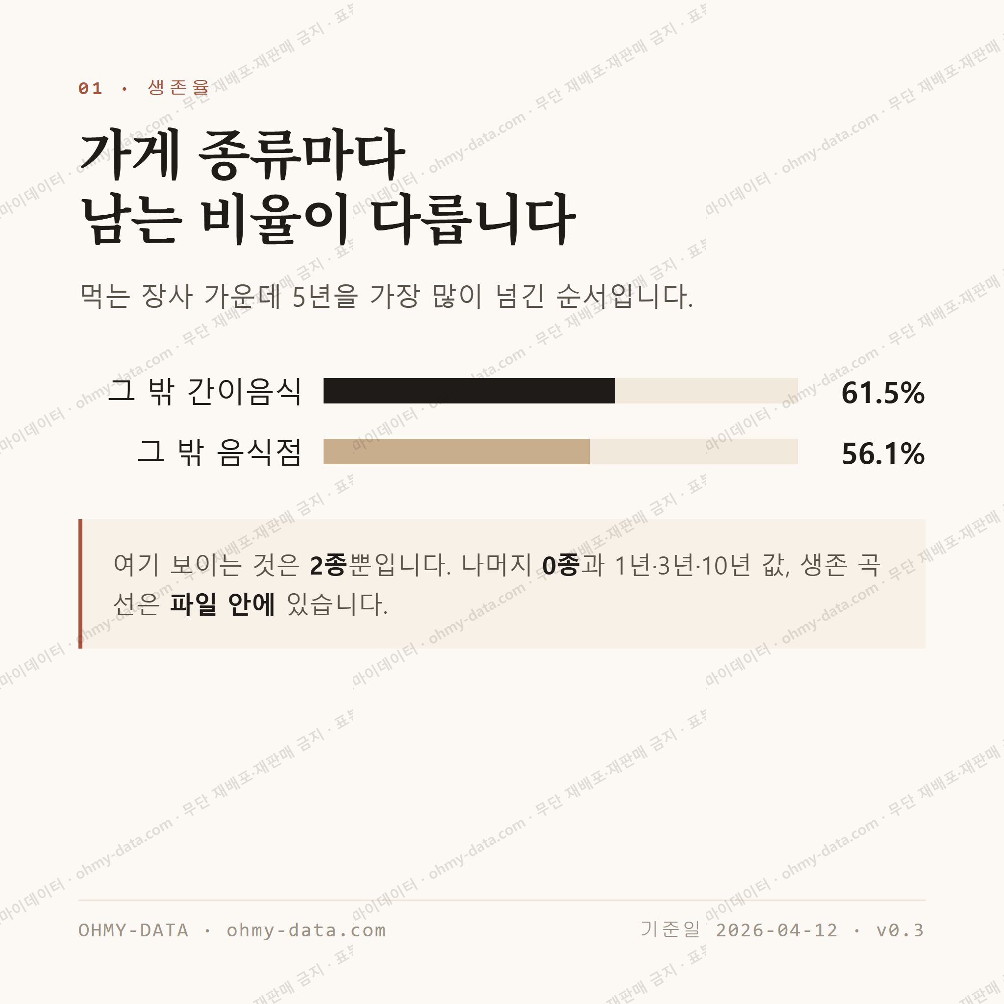 지묘동 맛보기 2