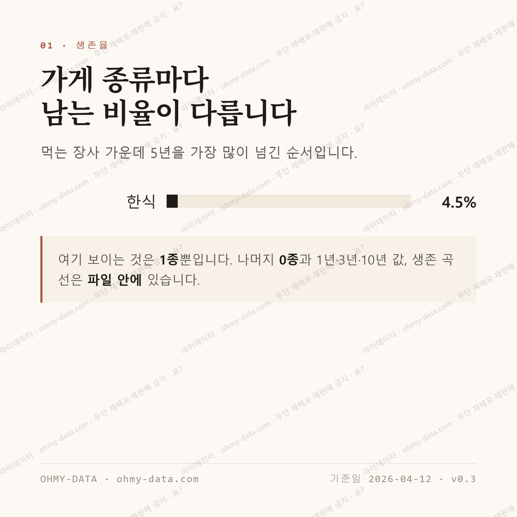 오곡면 맛보기 2