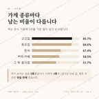 용강동 맛보기 2