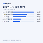 구미동 맛보기 2/4