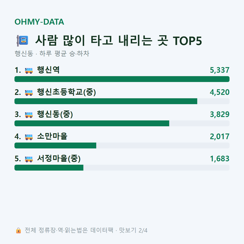 행신동 맛보기