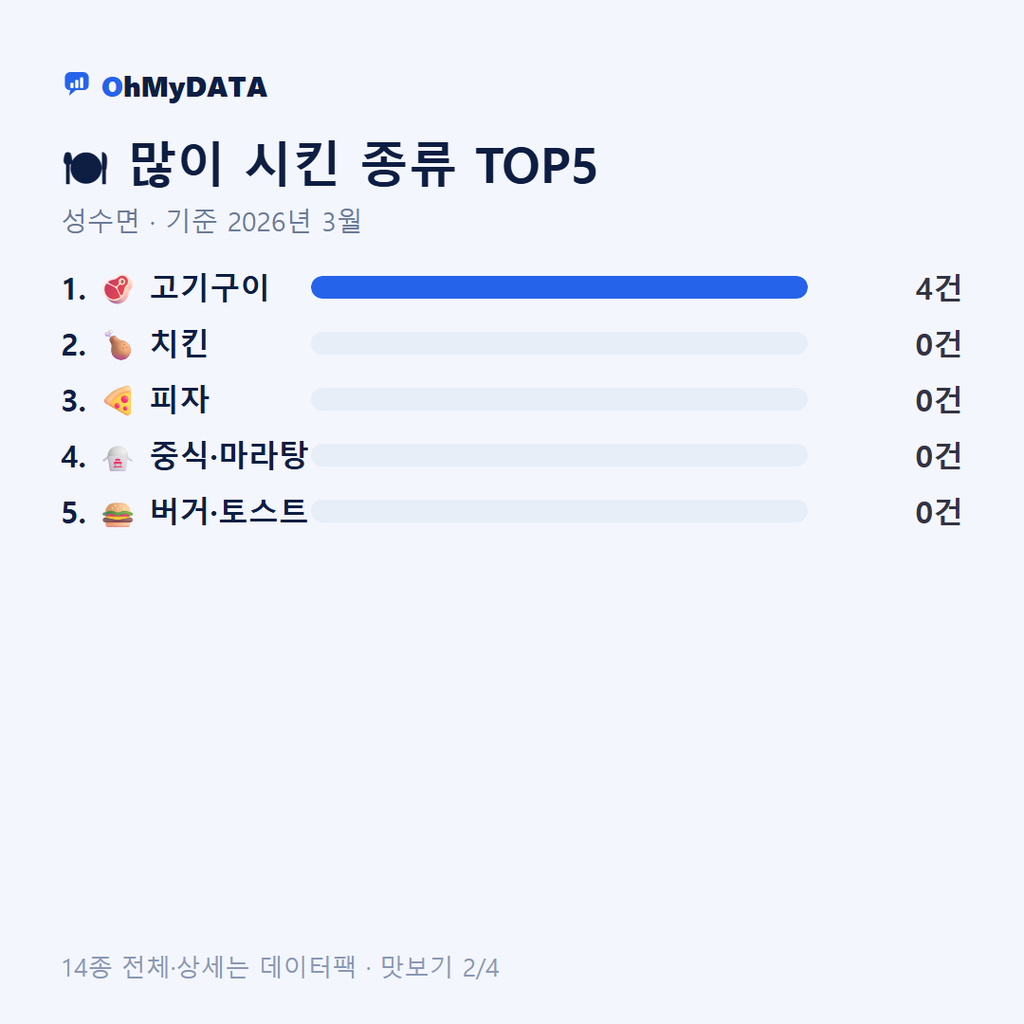 성수면 맛보기 2/4