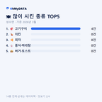 성수면 맛보기 2/4