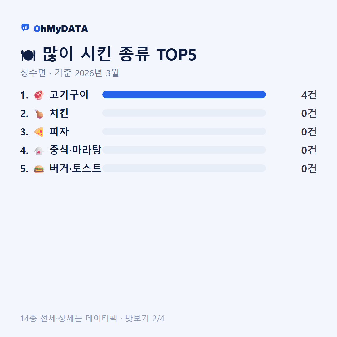 성수면 맛보기 2/4