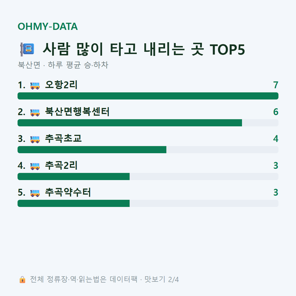 북산면 맛보기