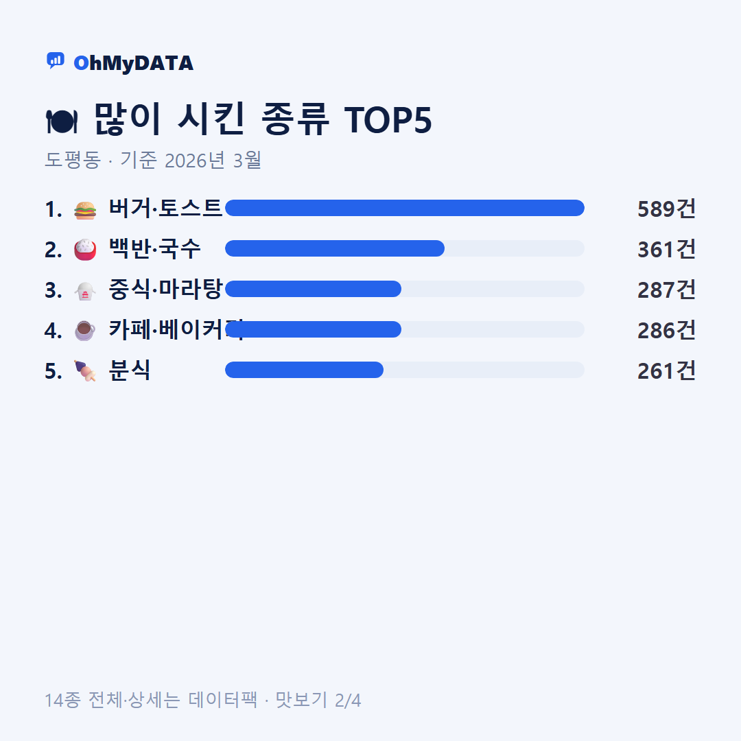 도평동 맛보기 2/4
