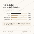 시기동 맛보기 2