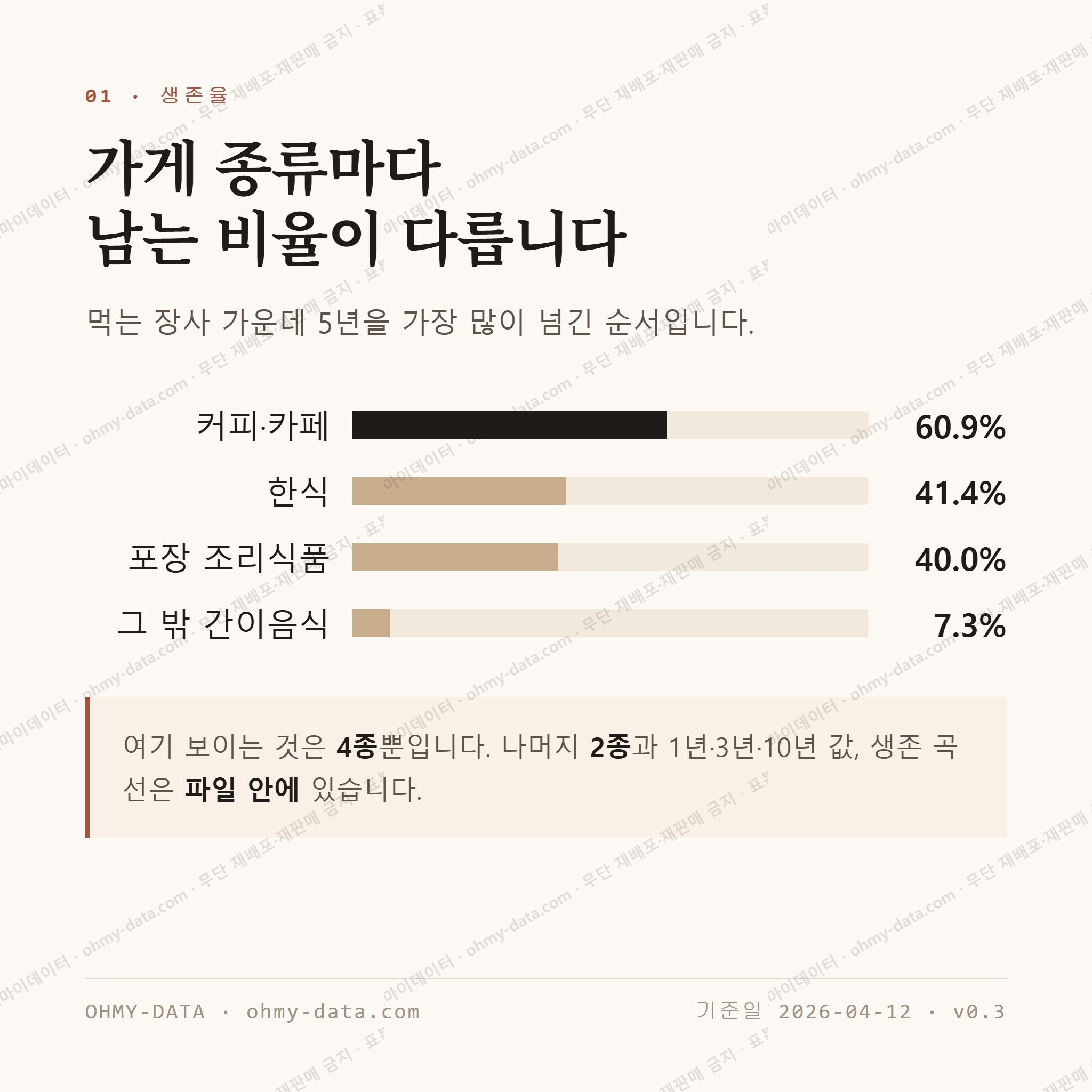 시기동 맛보기 2