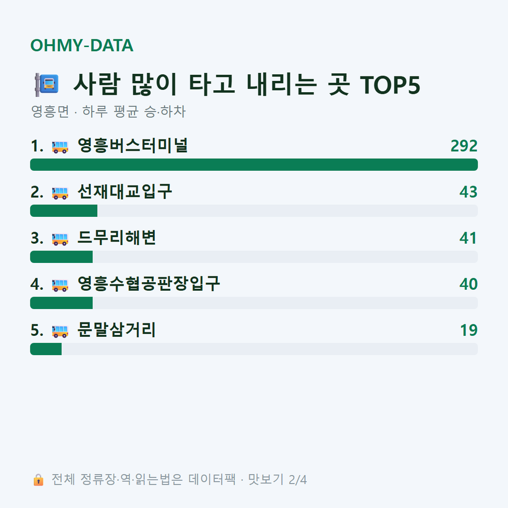 영흥면 맛보기