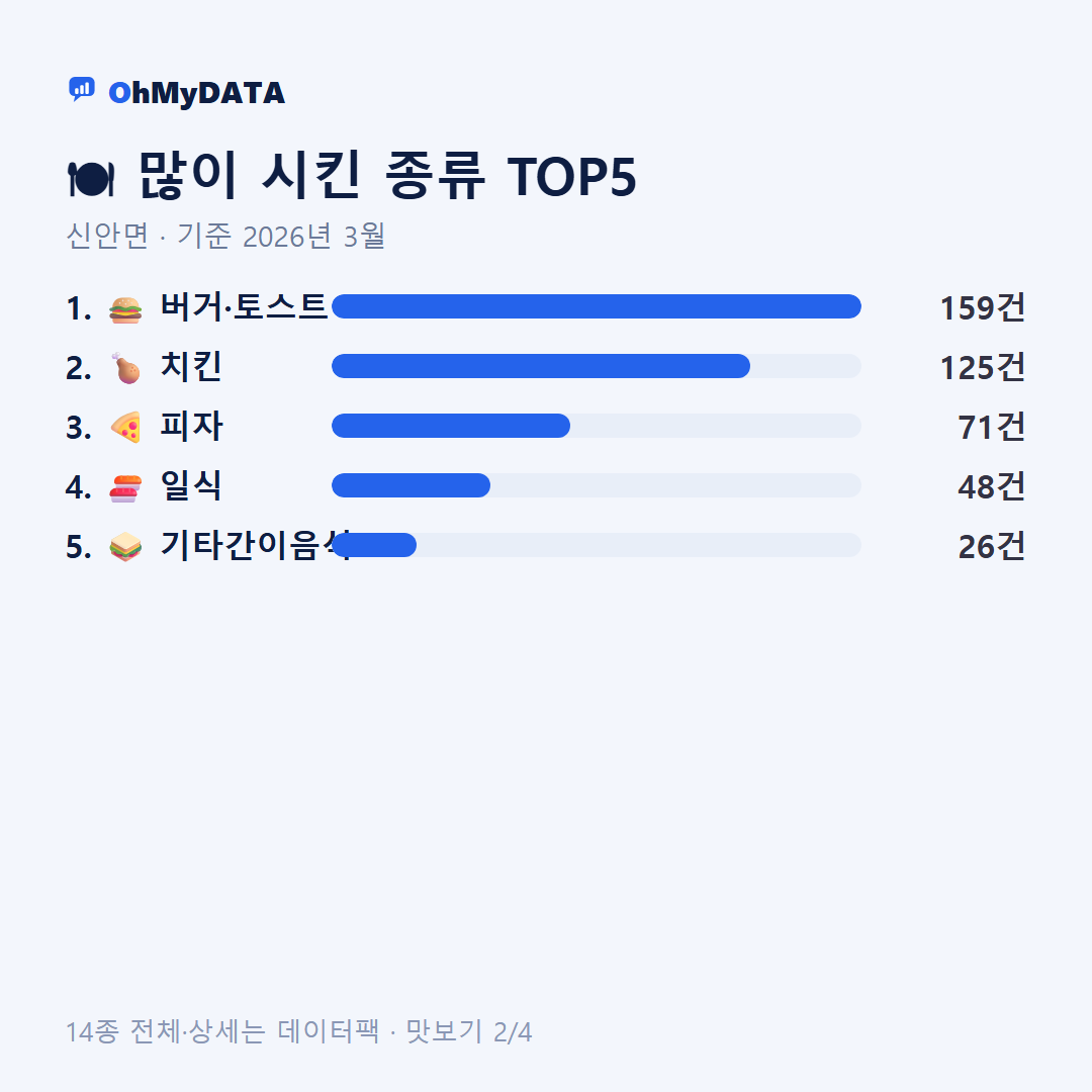 신안면 맛보기 2/4