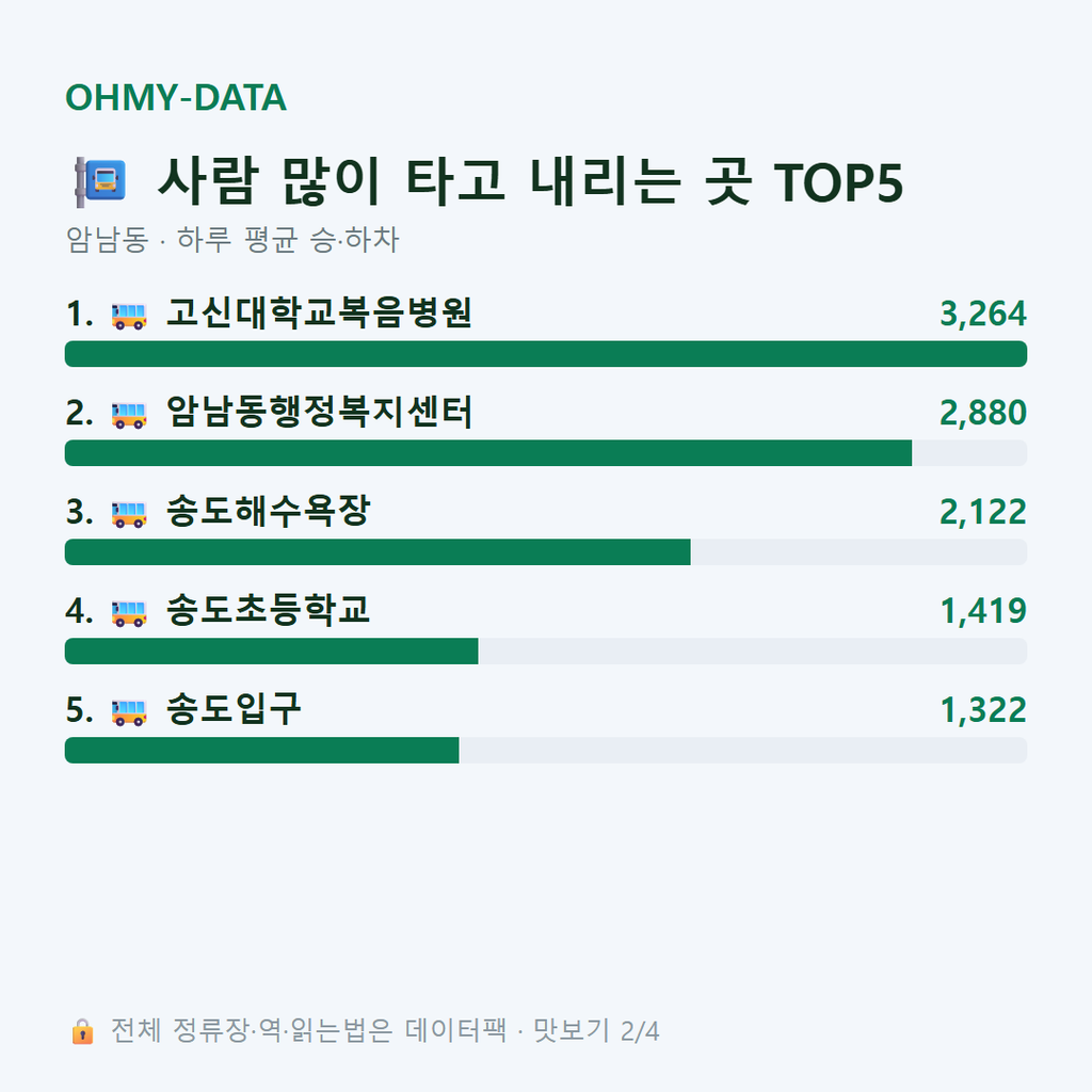 암남동 맛보기