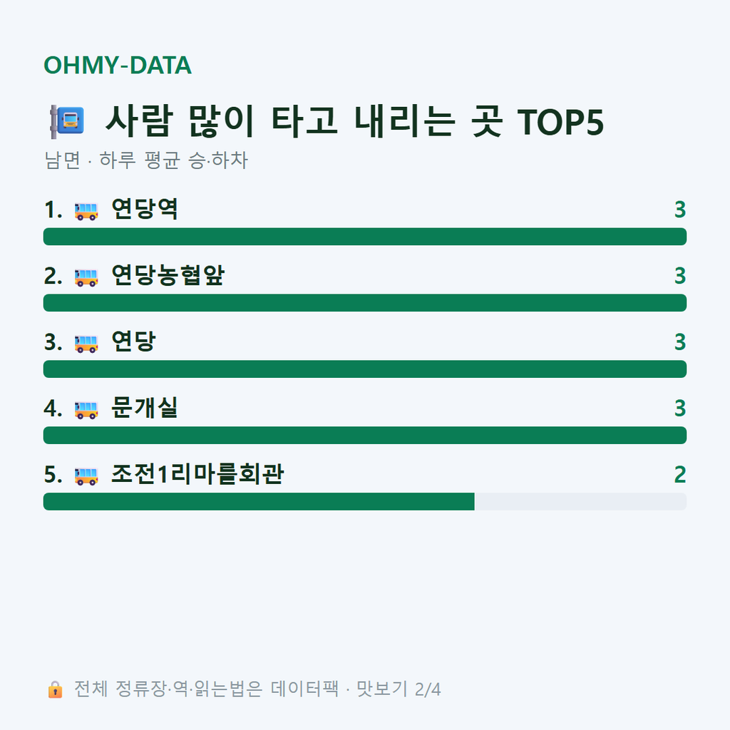 남면 맛보기