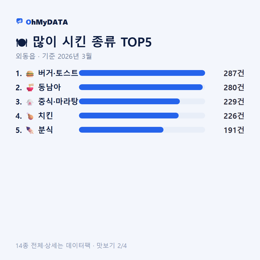 외동읍 맛보기 2/4