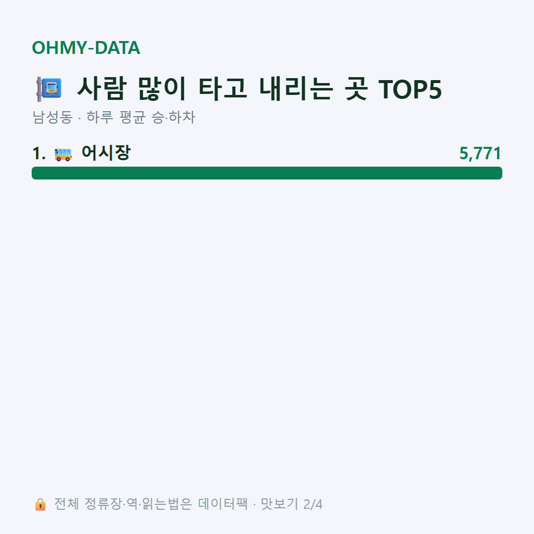 남성동 맛보기