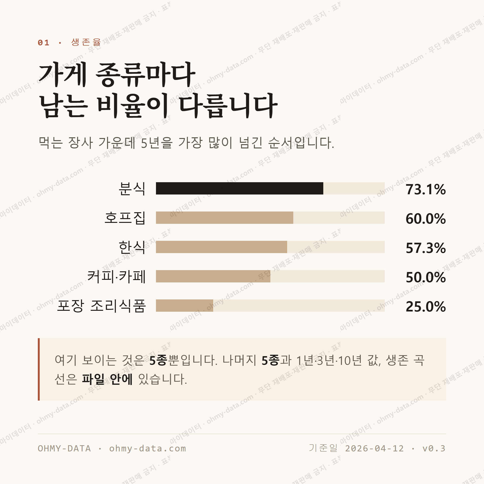 읍내동 맛보기 2