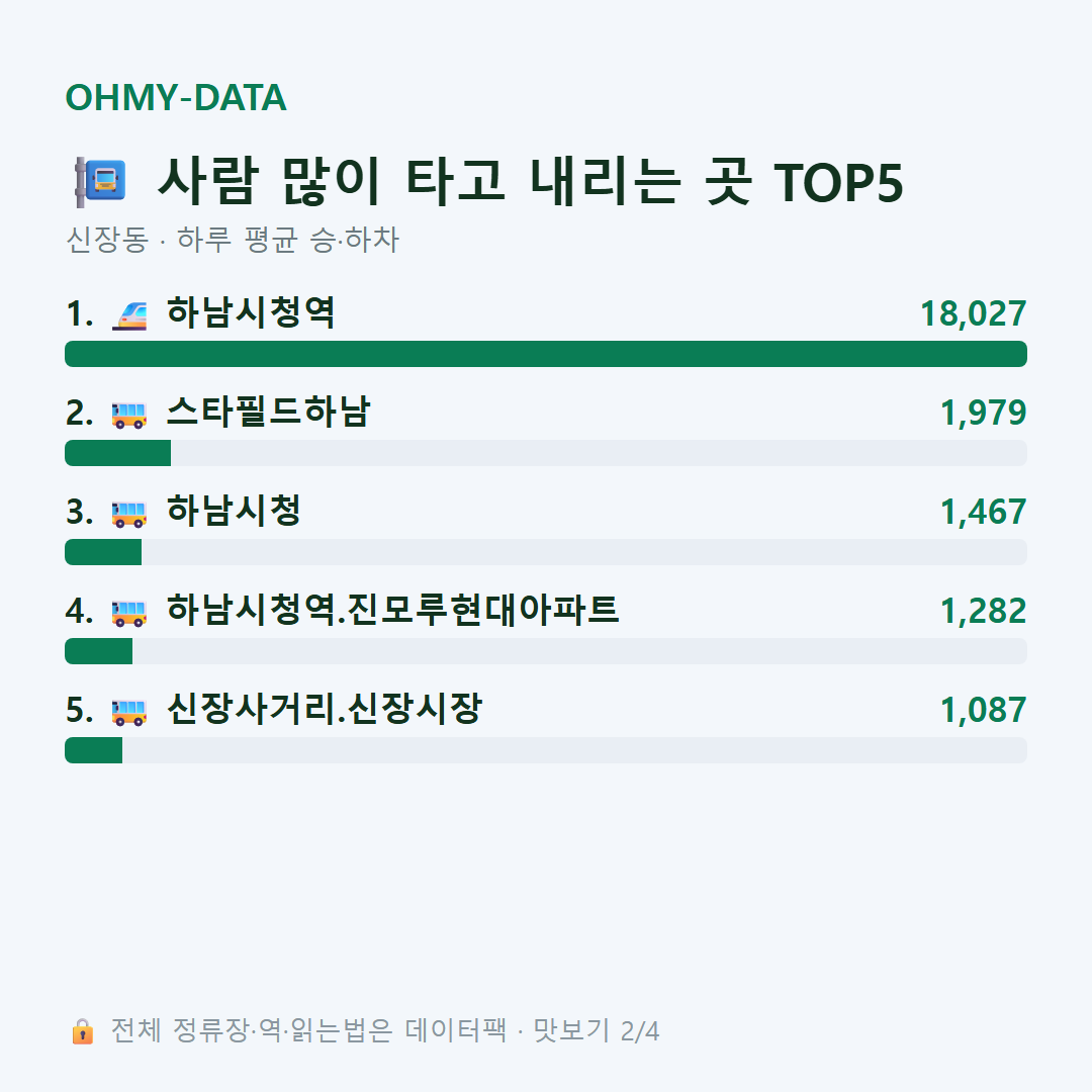 신장동 맛보기