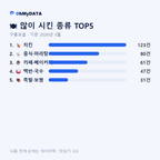 구룡포읍 맛보기 2/4