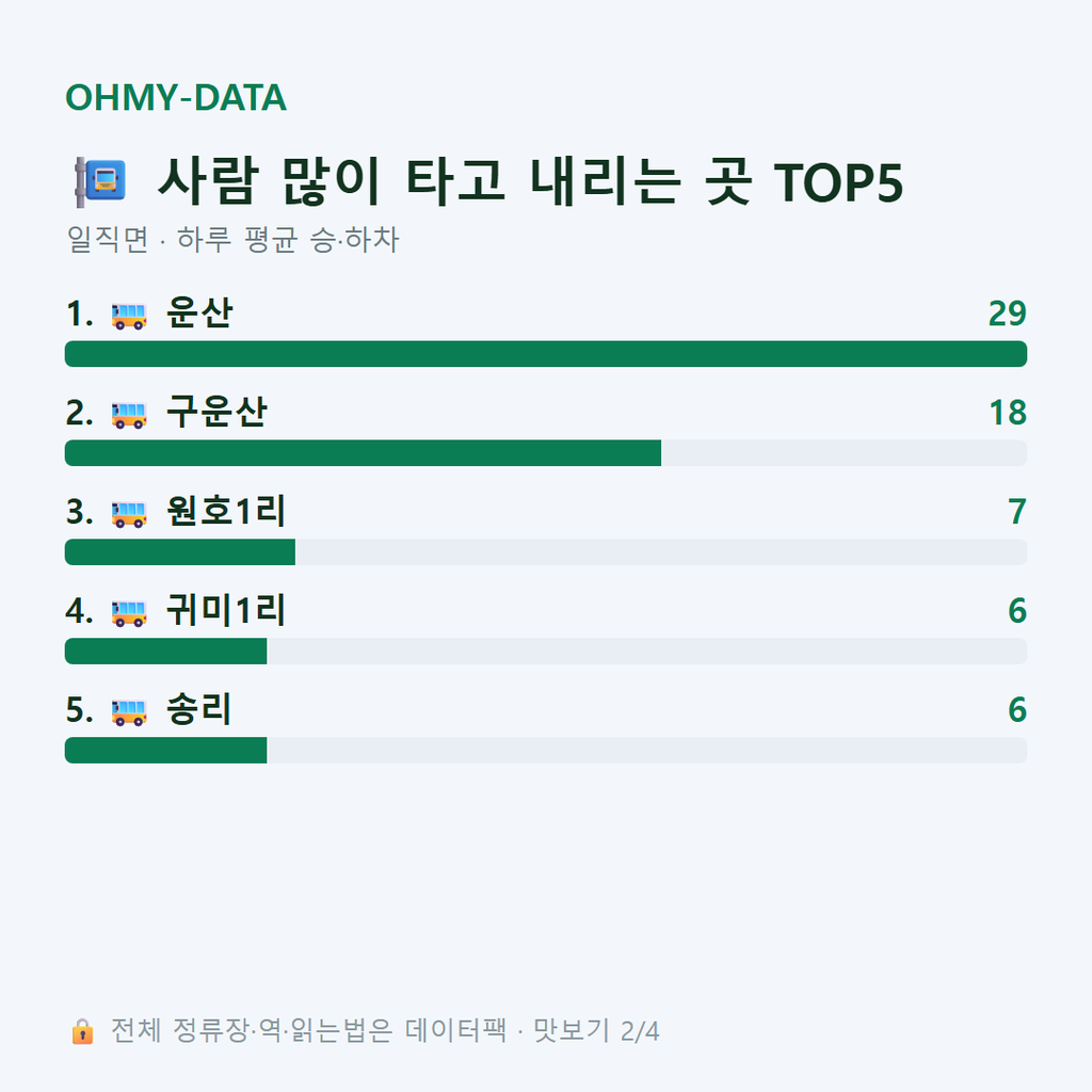 일직면 맛보기