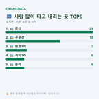 일직면 맛보기