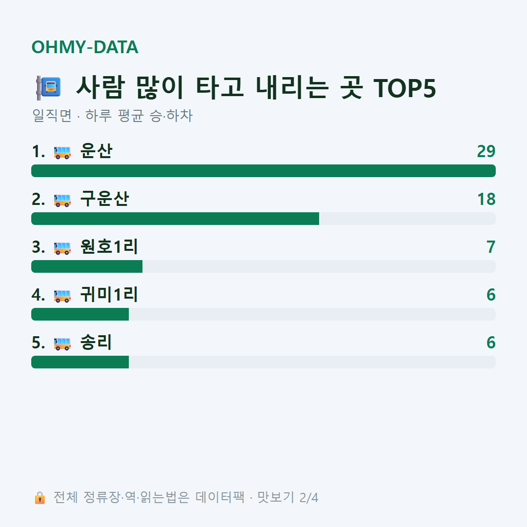 일직면 맛보기