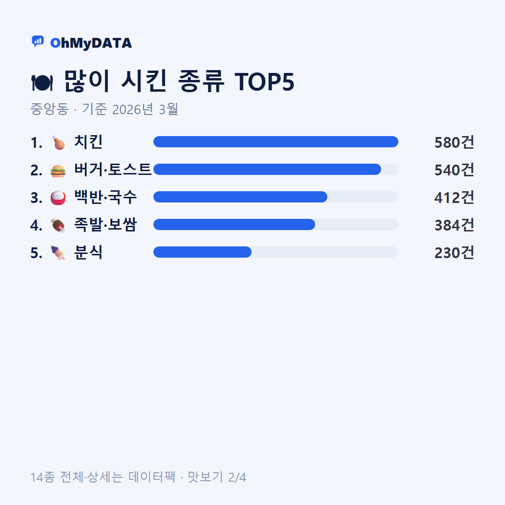 중앙동 맛보기 2/4