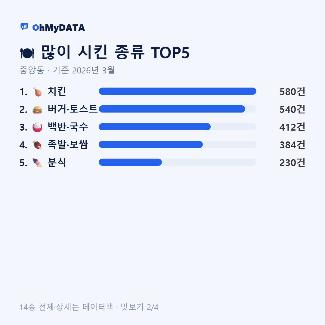 중앙동 맛보기 2/4