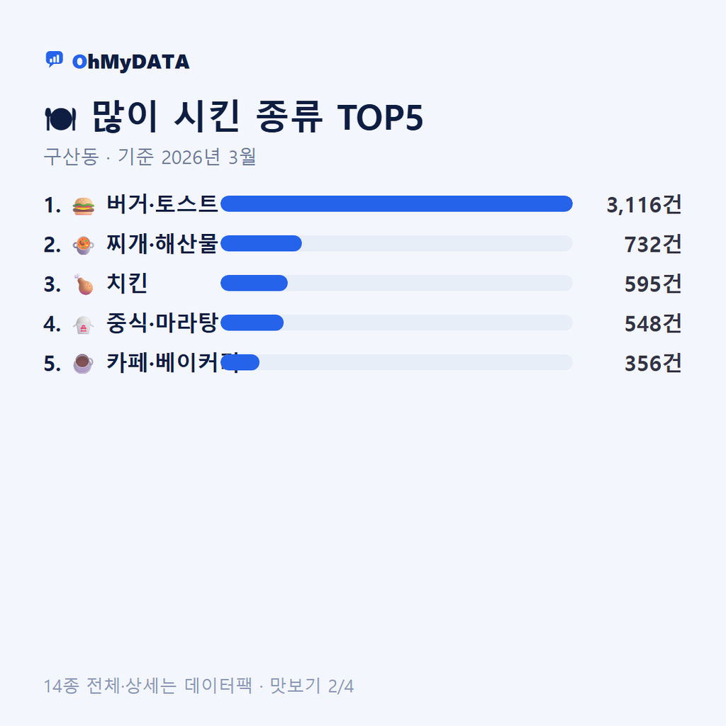 구산동 맛보기 2/4