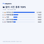 구산동 맛보기 2/4