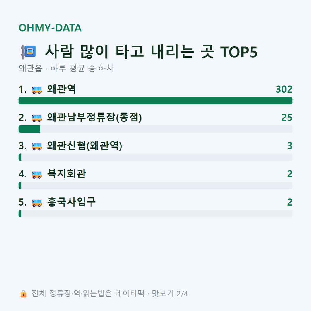 왜관읍 맛보기