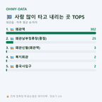 왜관읍 맛보기