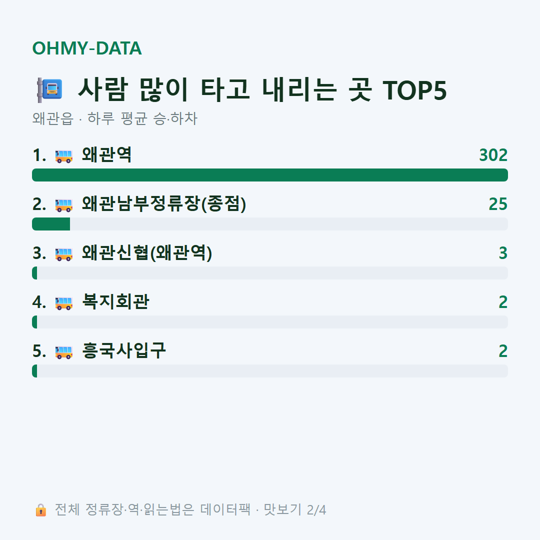 왜관읍 맛보기