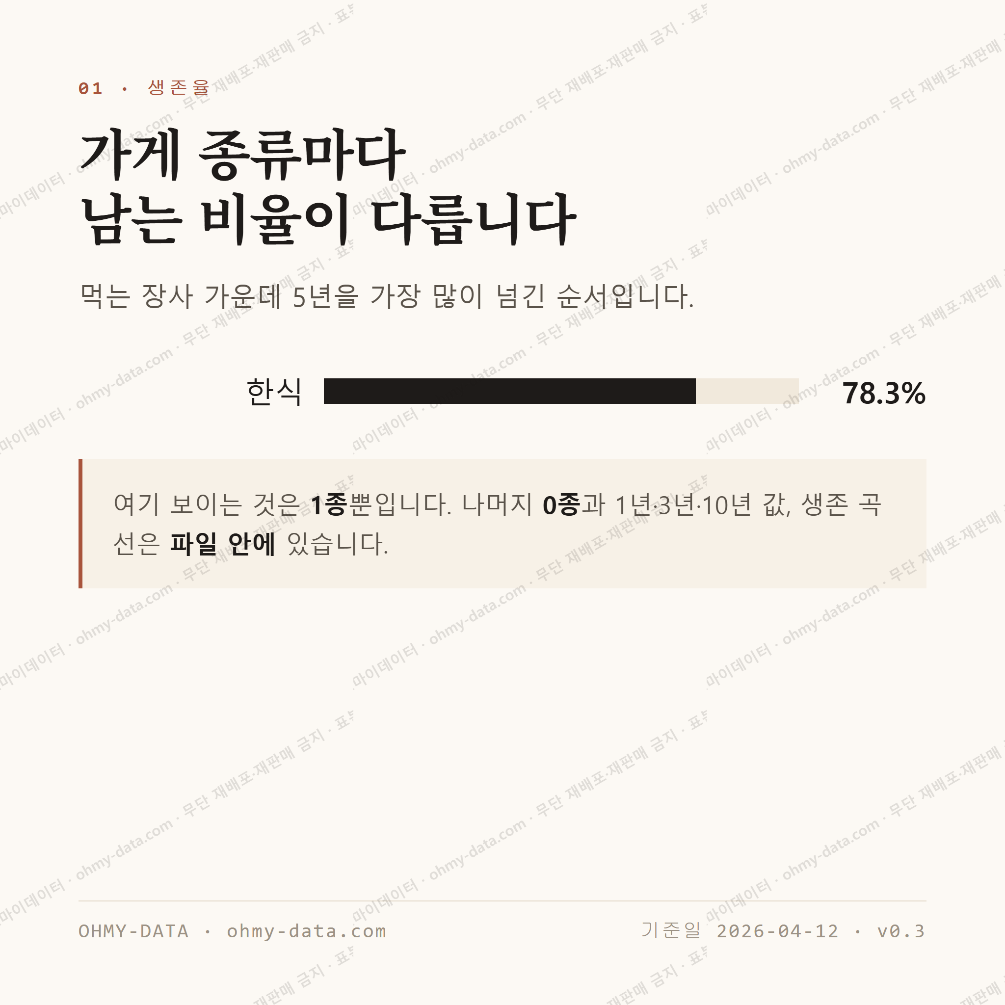 초동 맛보기 2