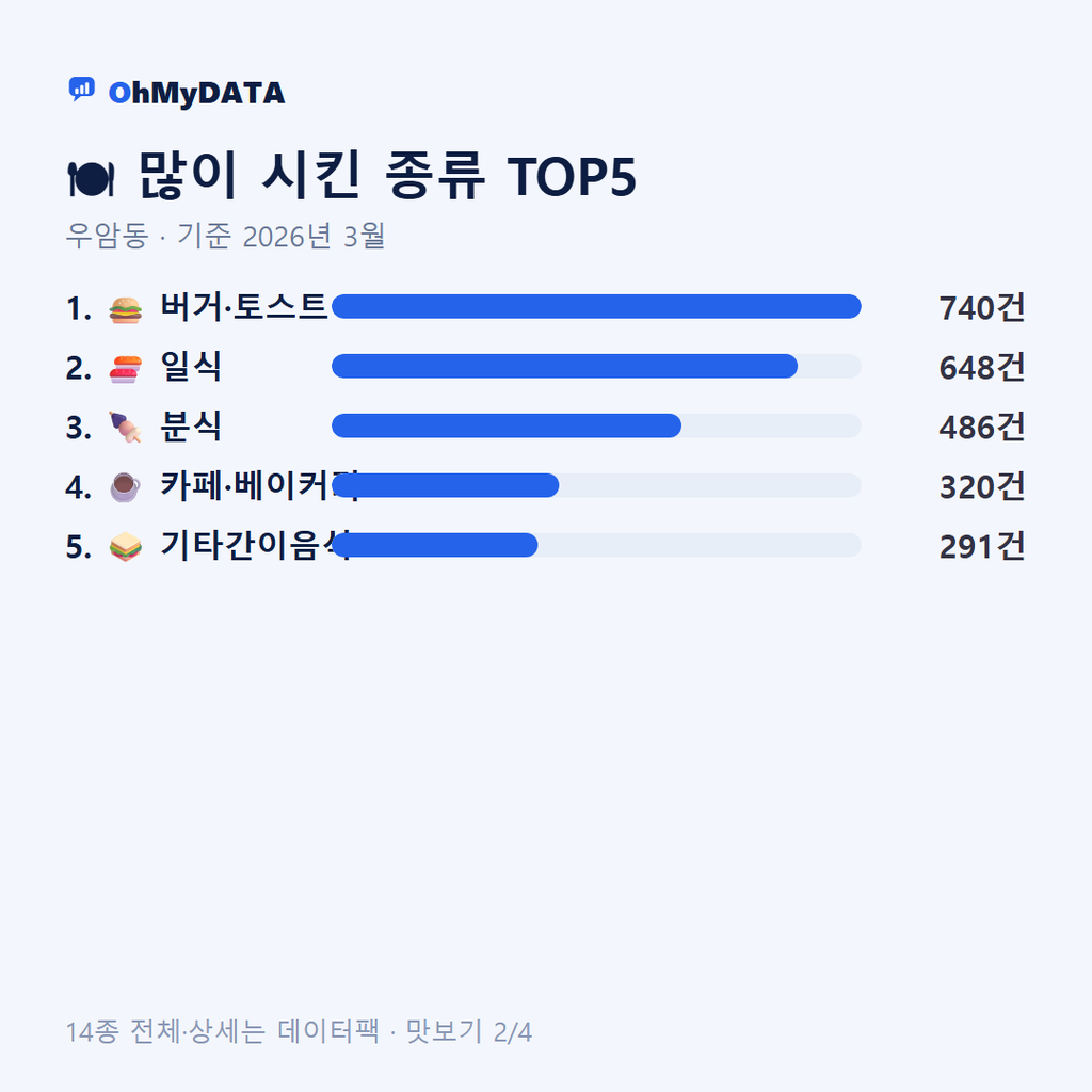 우암동 맛보기 2/4