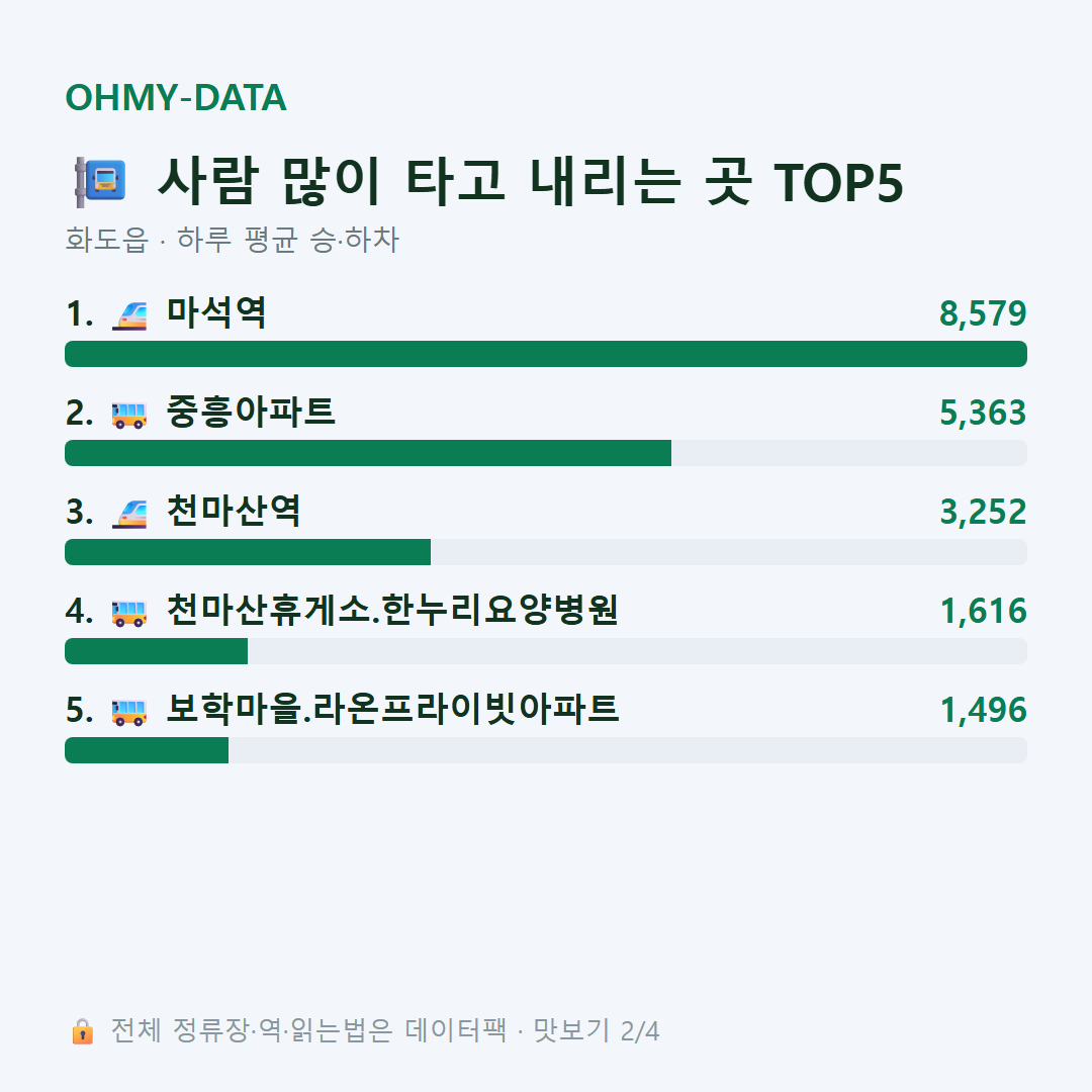 화도읍 맛보기