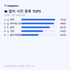 상대동 맛보기 2/4