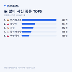 조리읍 맛보기 2/4