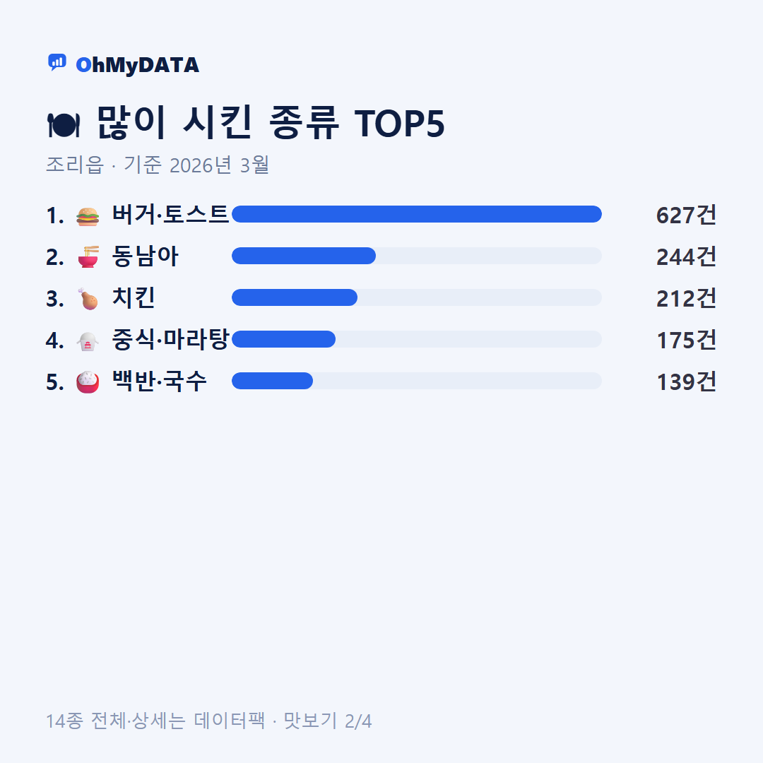 조리읍 맛보기 2/4