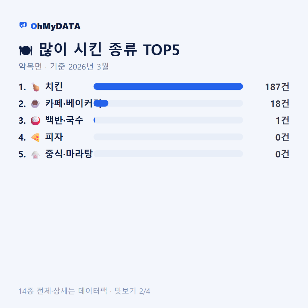 약목면 맛보기 2/4