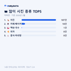 약목면 맛보기 2/4