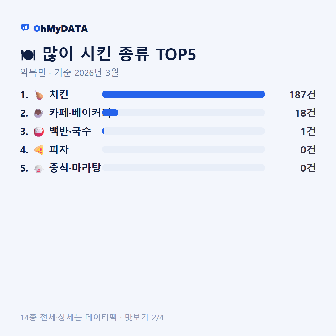 약목면 맛보기 2/4