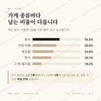 칠암동 맛보기 2