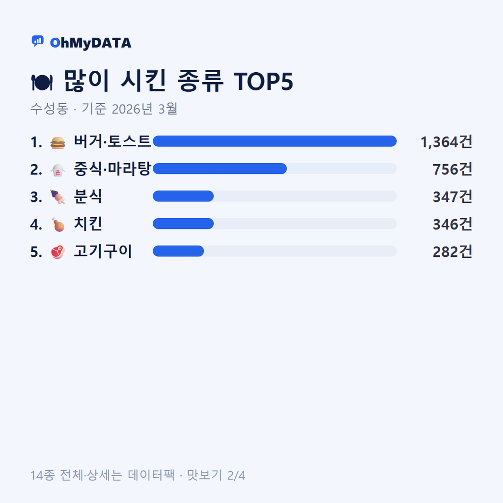 수성동 맛보기 2/4