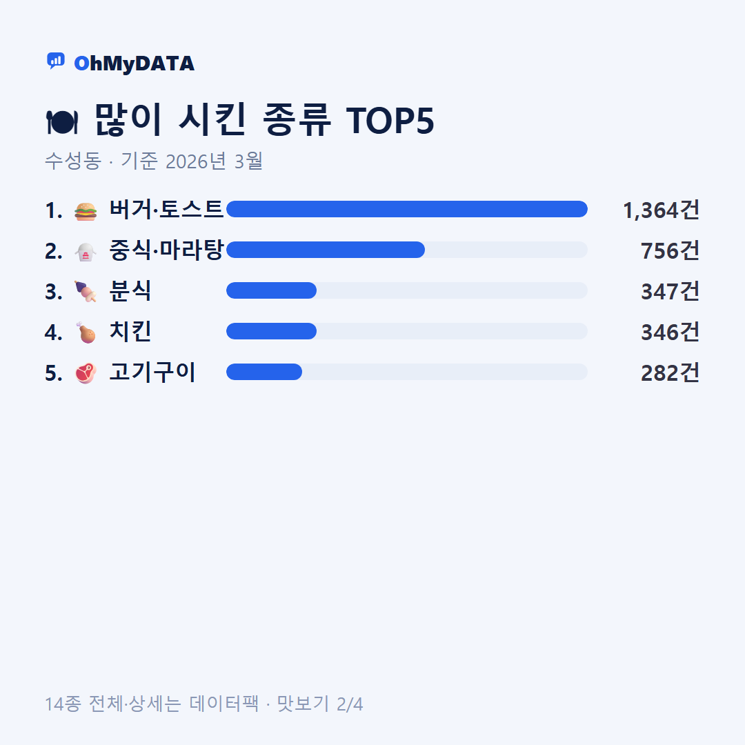 수성동 맛보기 2/4