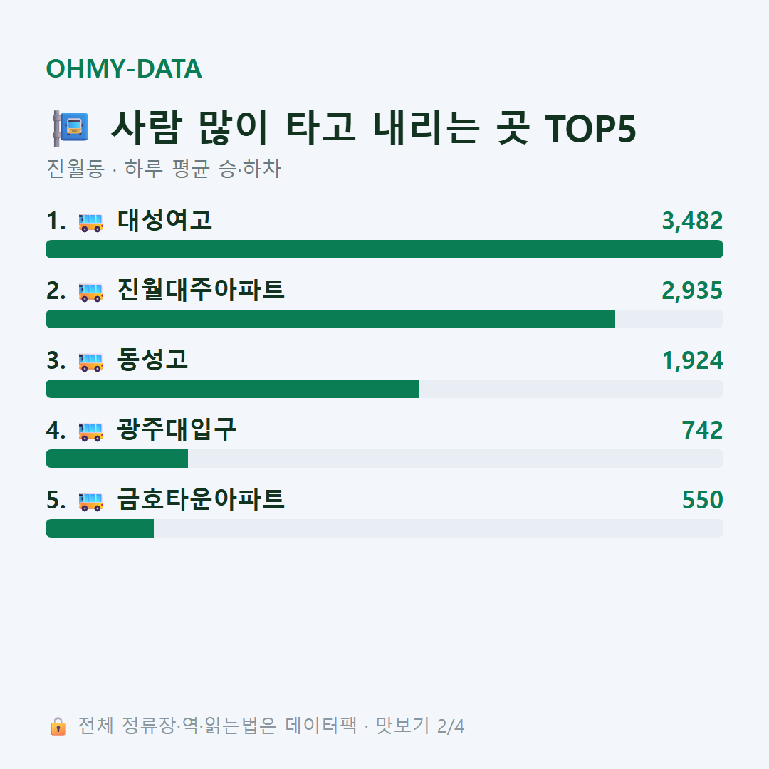 진월동 맛보기