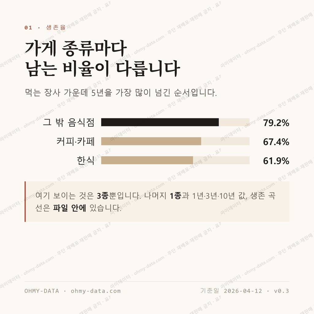 서석동 맛보기 2